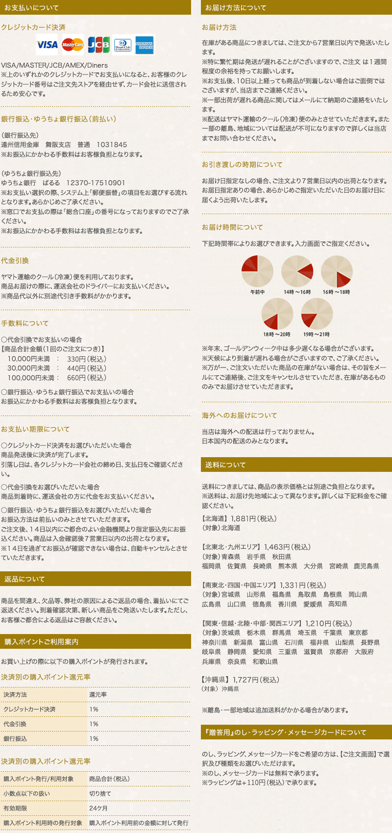 お買い物の仕方